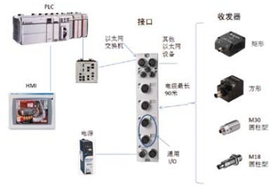 RFID產(chǎn)品選型與中控網(wǎng)工控電腦解決方案探析