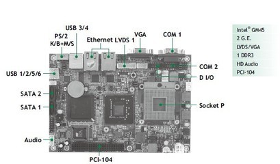 艾訊嵌入式EPIC主板EP850 工控領(lǐng)域的核心動力源